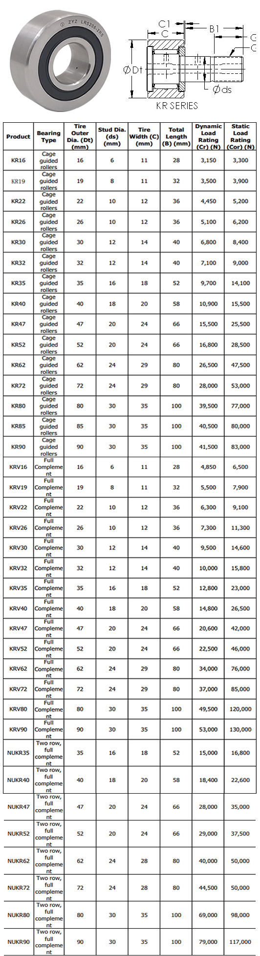 KR16 | KR19 | KR22 | KR26 | KR30 | KR32 | KR35 | KR40 | KR47 | KR52 | KR62 | KR72 | KR80 | KR85 | KR90 | KRV16 | KRV19 | KRV22 | KRV26 | KRV30 | KRV32 | KRV35 | KRV40 | KRV47 | KRV52 | KRV62 | KRV72 | KRV80 | KRV90 | NUKR35 | NUKR40 | NUKR47 | NUKR52 | NUKR62 | NUKR72 | NUKR80 | NUKR90